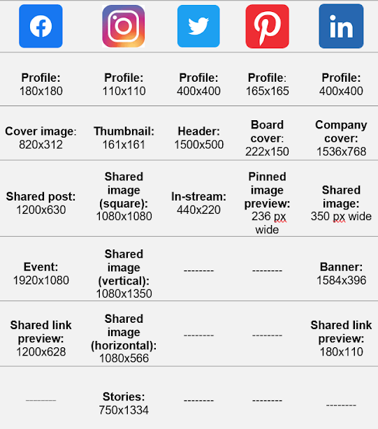 social media image sizes