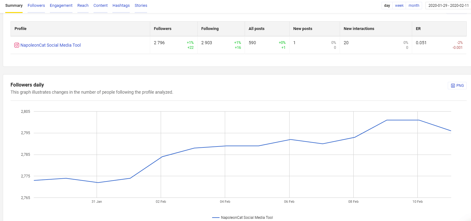 NapoleonCat Instagram analytics