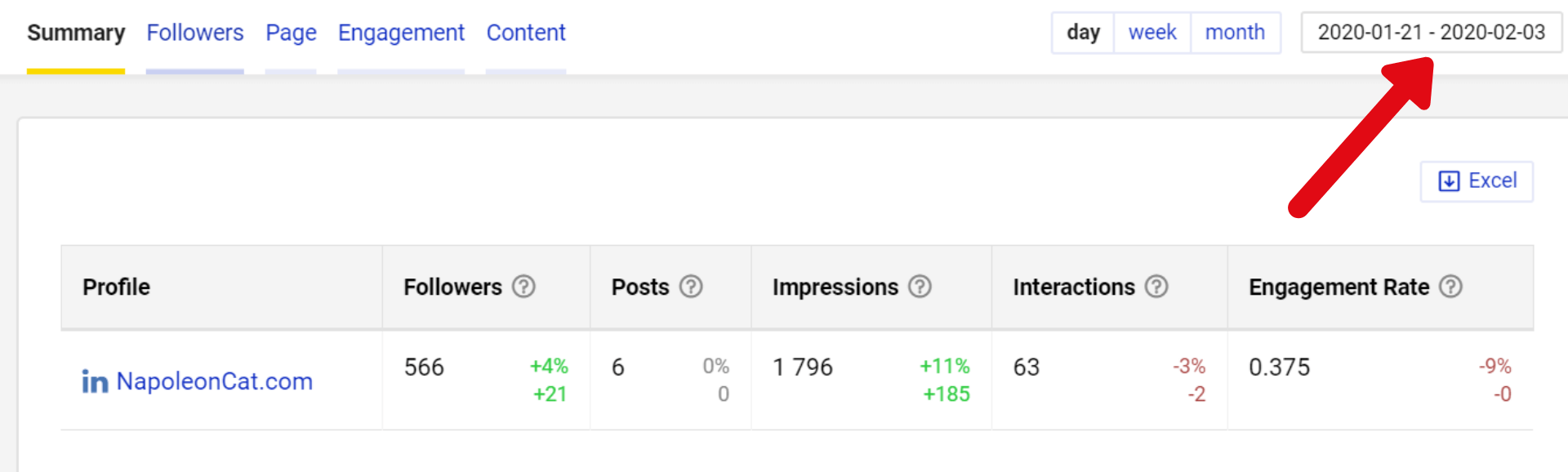 LinkedIn Analysis timeframe