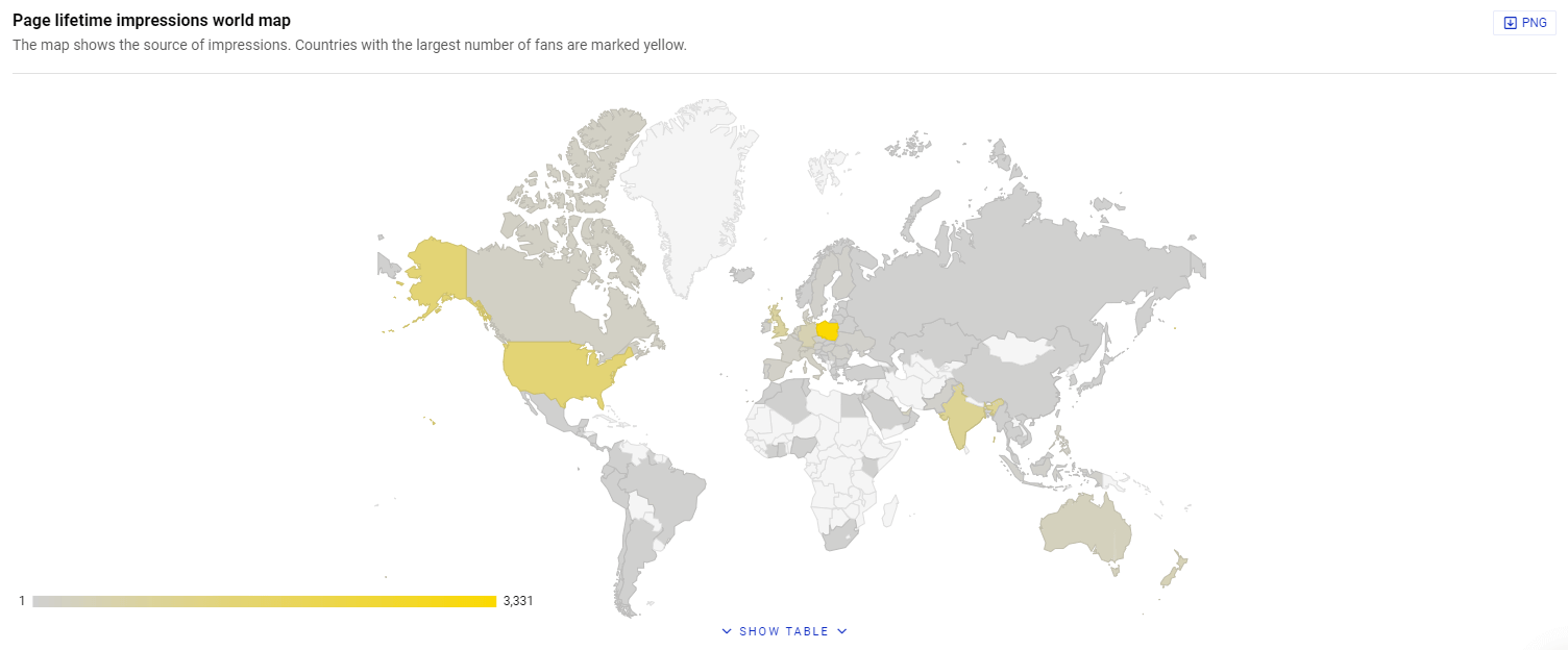 LinkedIn impressions source analysis