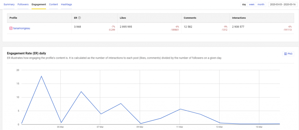 Tracking influencer metrics in NapoleonCat