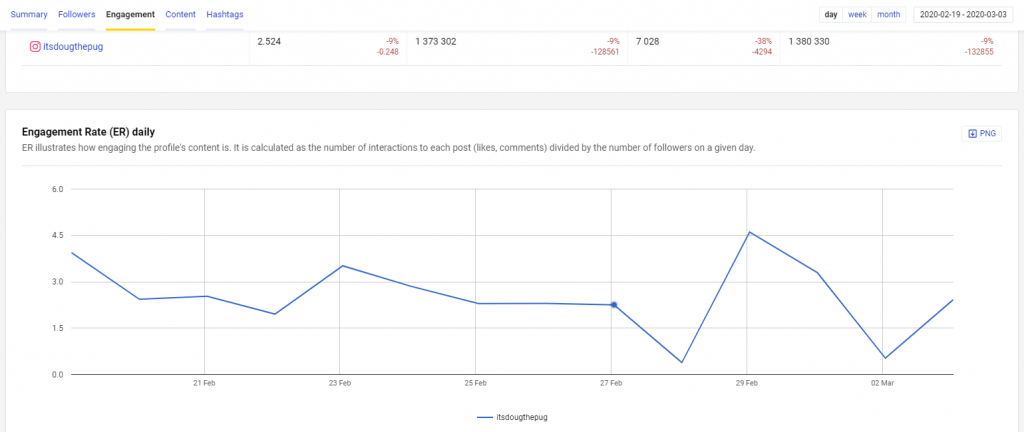 Measuring engagement rate with NapoleonCat