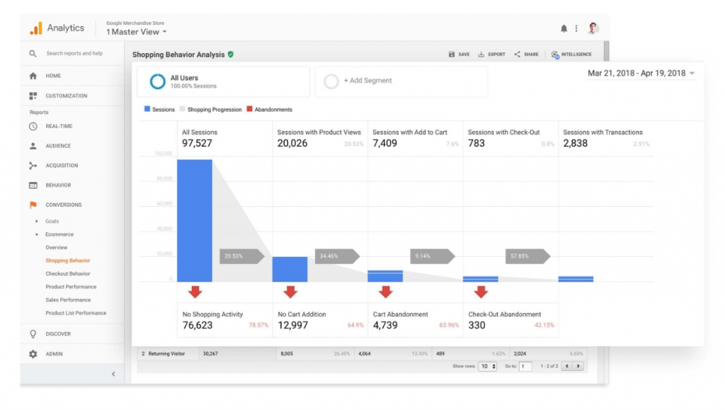 Measure social media traffic with Google Analytics