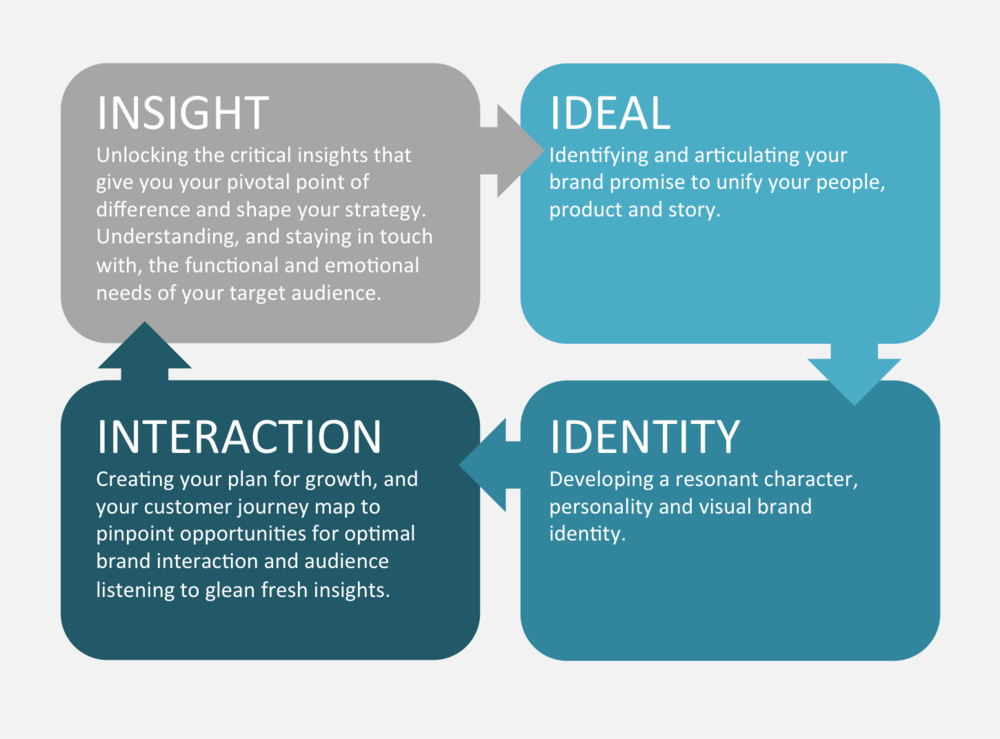 Driving insights from customer interactions