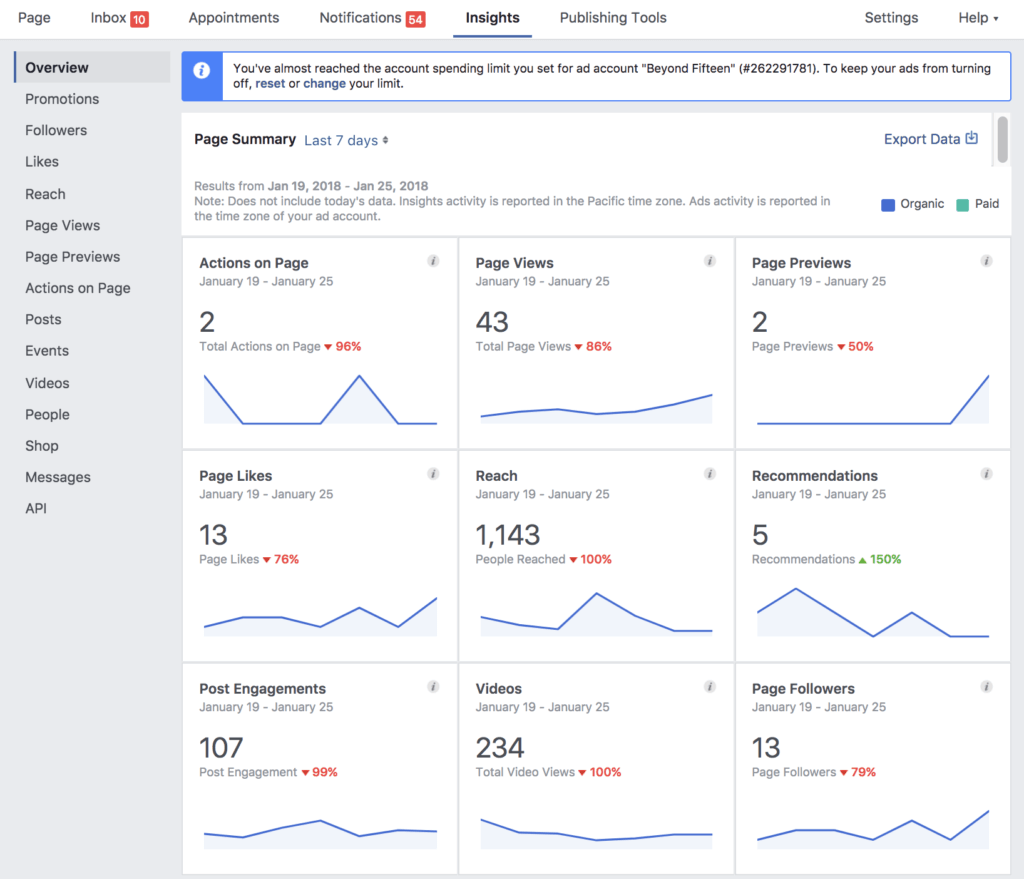 Facebook Insights