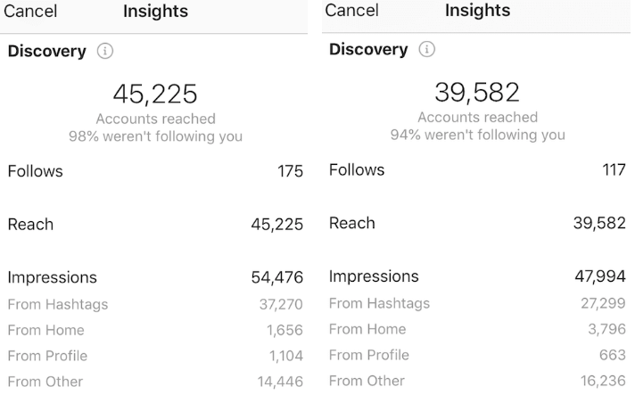 How I Used Hashtags To Grow My Instagram Organic Reach x