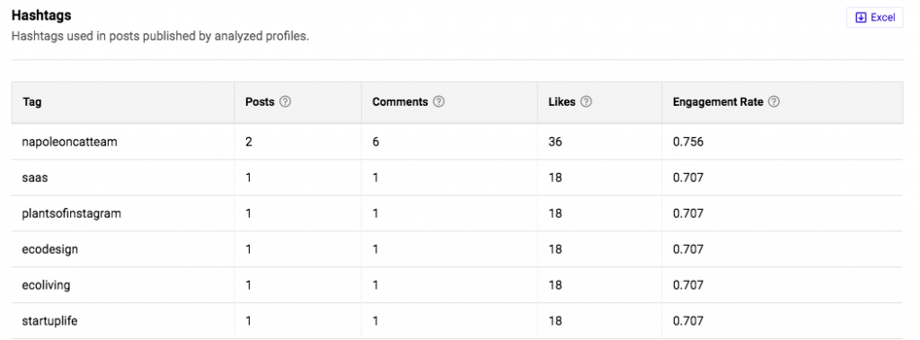 Hashtag analysis