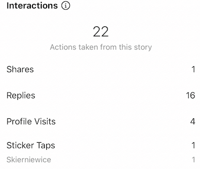 Instagram Stories interactions