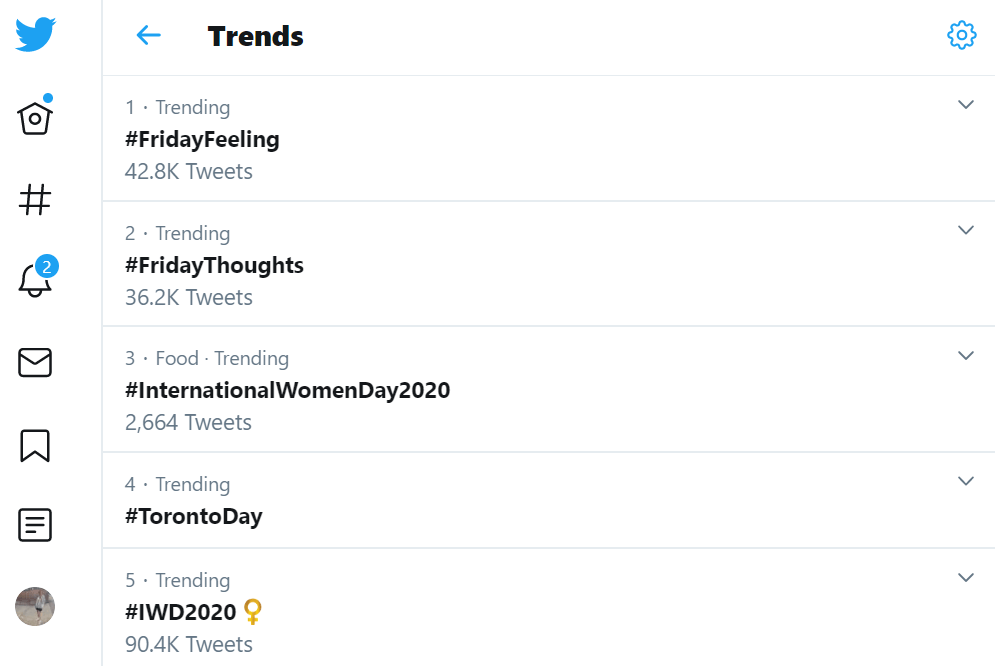 Trending hashtags on Twitter