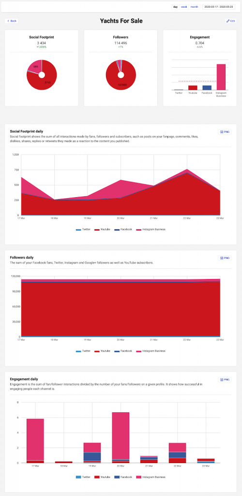 NapoleonCats analytics