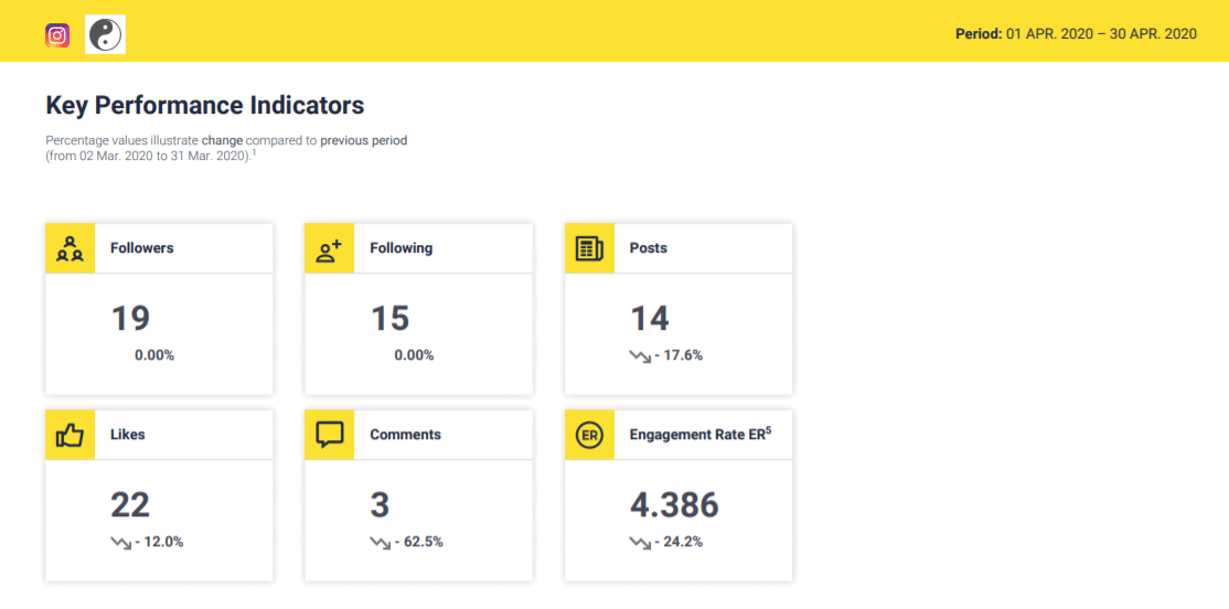NapoleonCat social media report