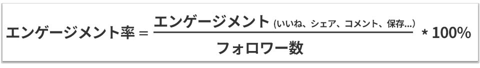 エンゲージメント率