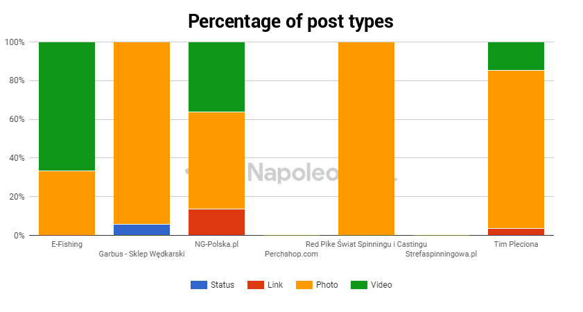 Social media strategia