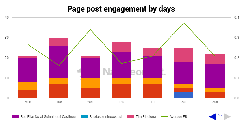 NapoleonCat strategia social media