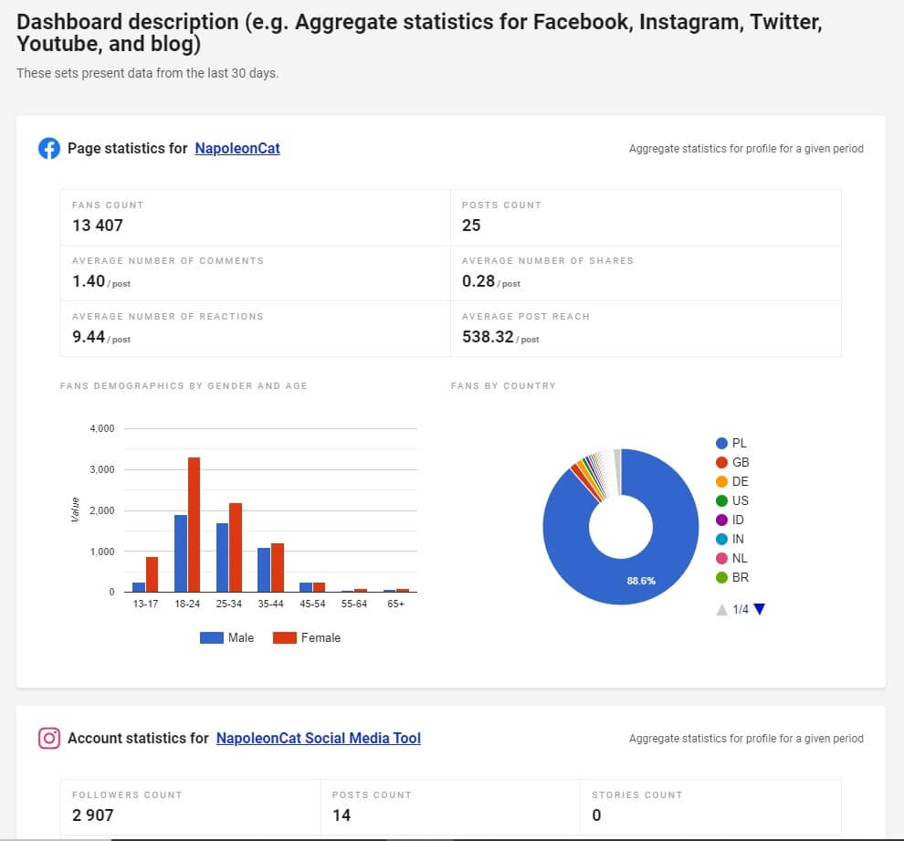 Common questions about instagram