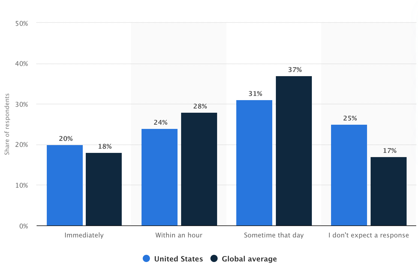 The Dos and Don’ts of Facebook Customer Service