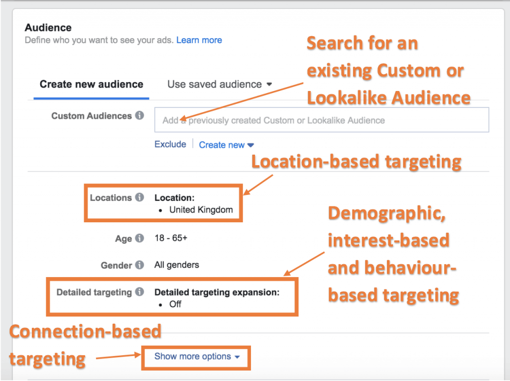 Get Started With Facebook Ad Targeting: The 2021 Guide