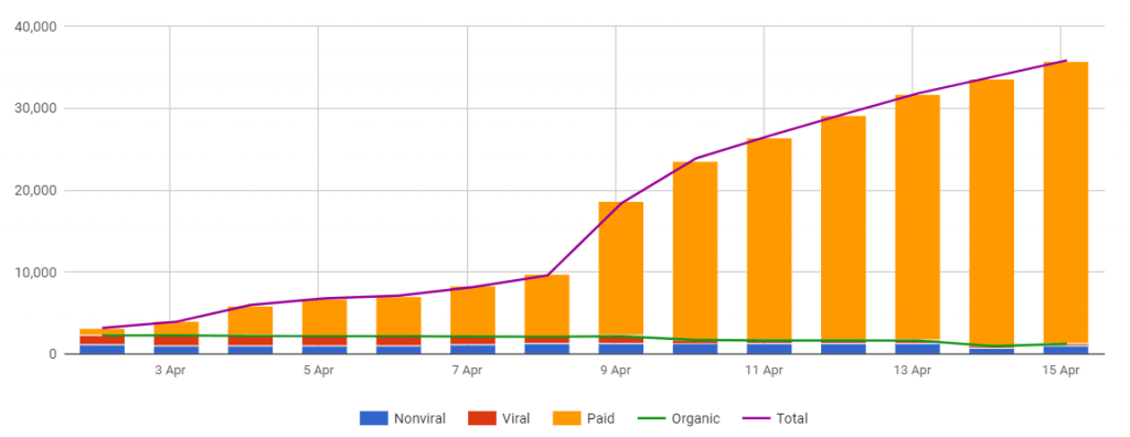 Facebook reach vs impressions 