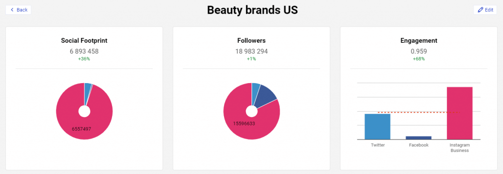 Understanding The Metrics Facebook Reach Vs Impressions