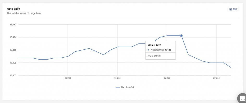 Shoot to score – social media marketing tips that hit the back of the net -  PRG