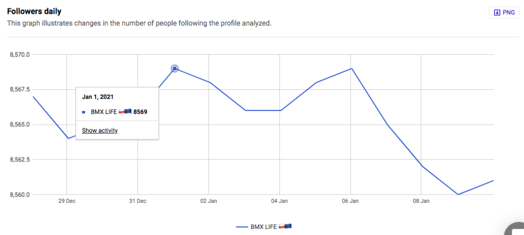 Instagram followers growth chart