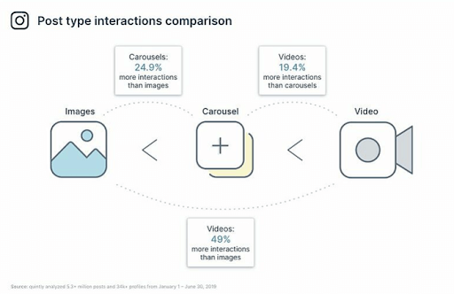 Instagram videos tips