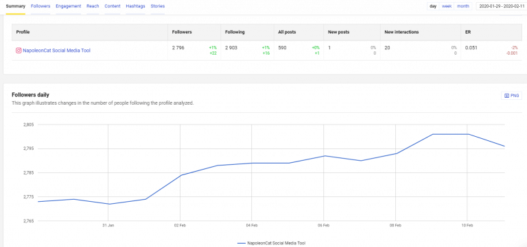 Instagram Follower Count Checker - Realtime