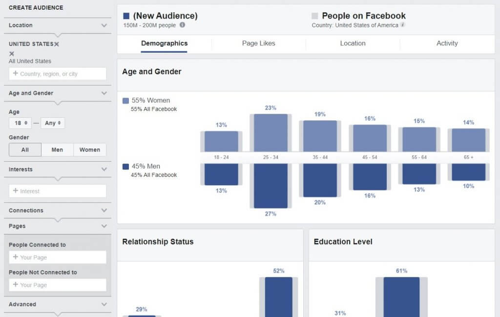 create audience Facebook