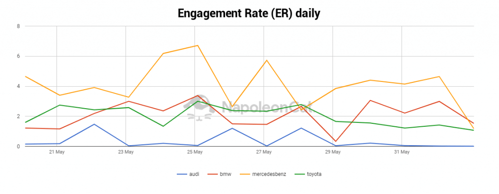 engagement rate