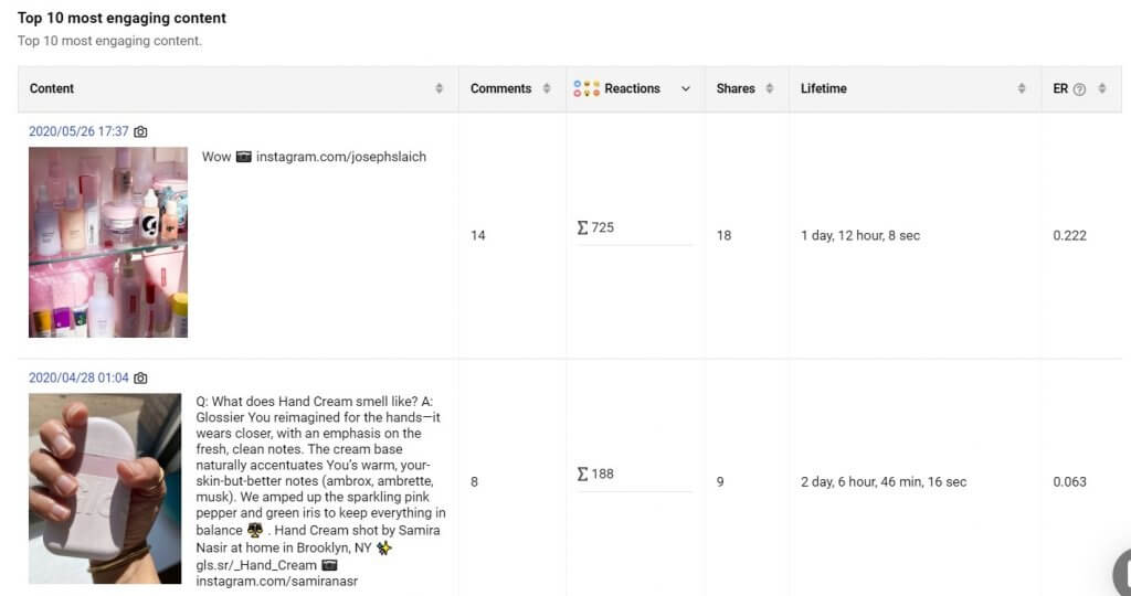 glossier most engaging content