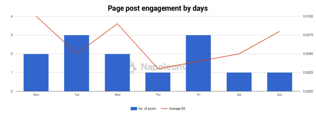 How to track competitors on Twitter