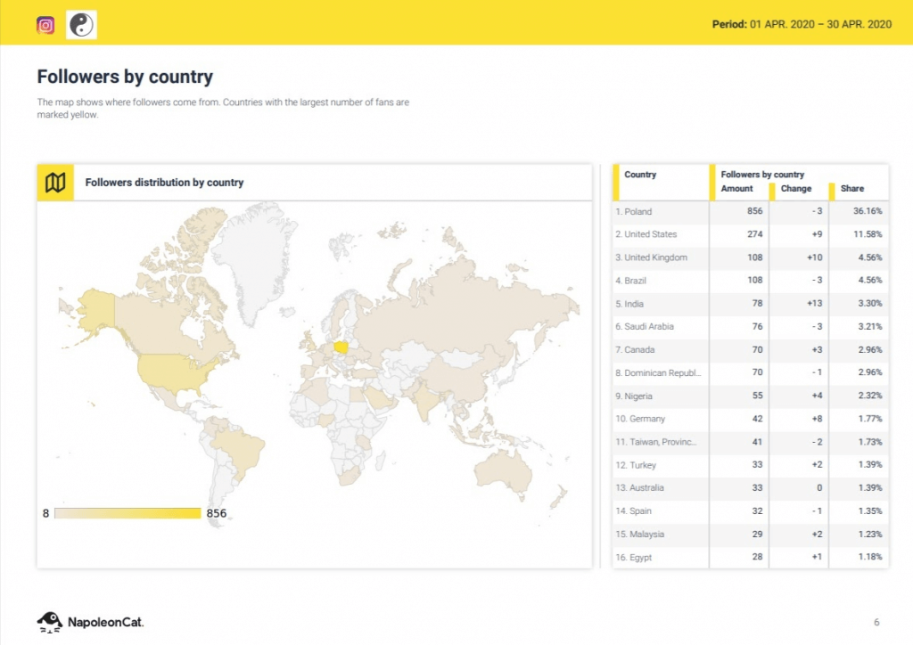 Instagram report PDF