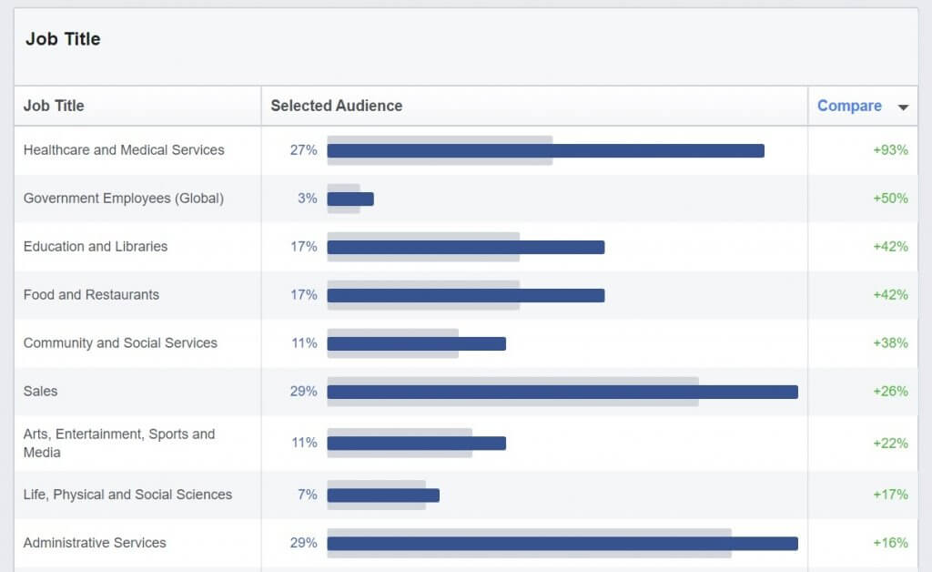 job title Facebook audience