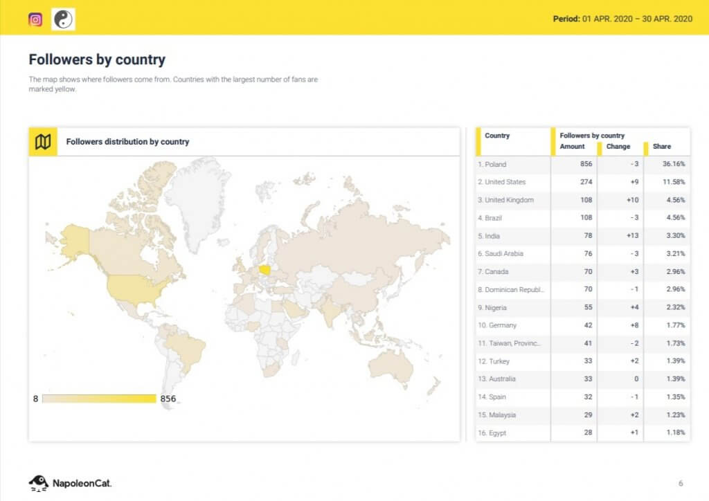 number of followers by country