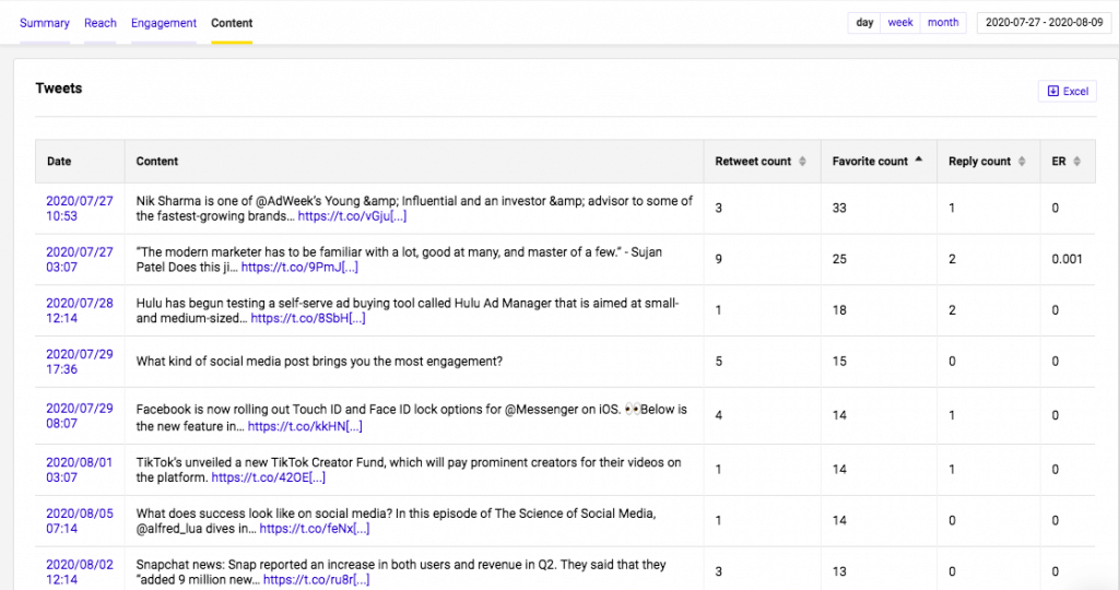 How to track competitors on Twitter