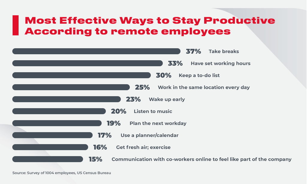 work from home statistics