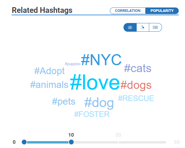 related hashtags