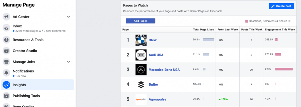 Supravegherea concurenților pe Facebook