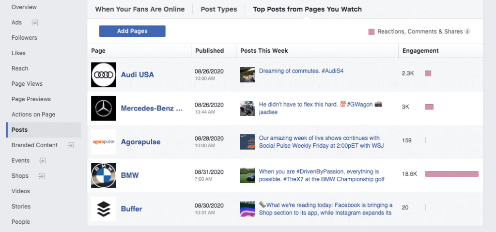 Top Posts from pages to watch on Facebook