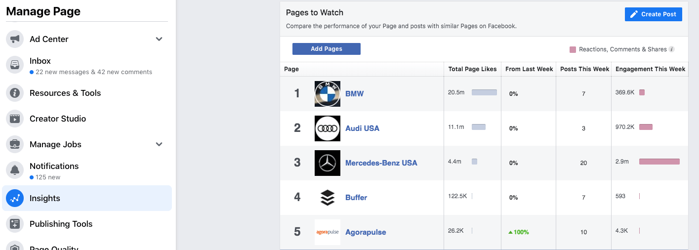 How To Track Competitors On Facebook PFCONA