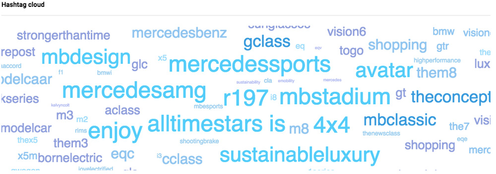 Analyze competitors on Instagram - hashtag cloud