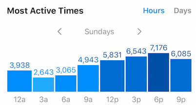 zrozumieć Instagram Analytics-publiczność 2