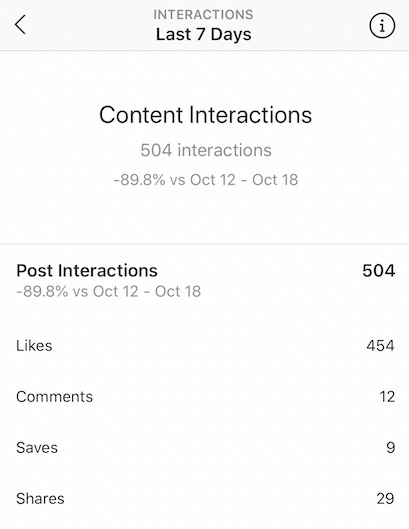 Instagram Insights-interacțiuni