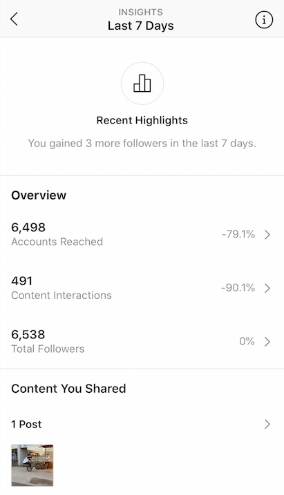 Live Intagram Follower Count: Track Your Follower Count In Real