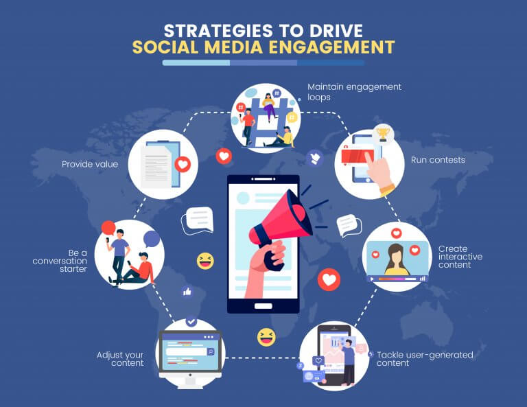 How to Drive Social Media Engagement