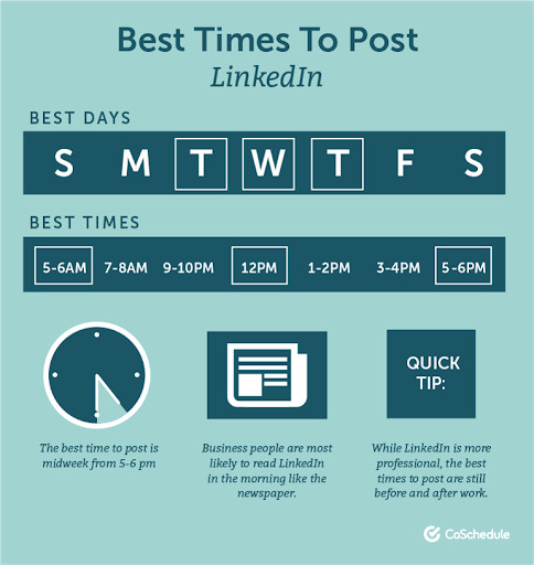 best time to post on linkedin on tuesday 2018