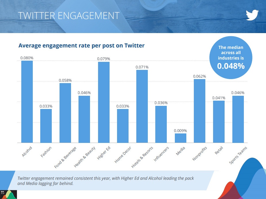 twitter engagement graphic