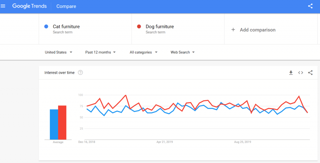 Google Trends