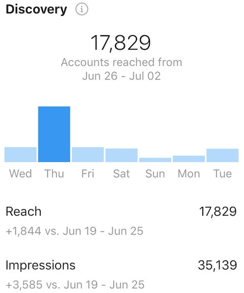 instagram insights