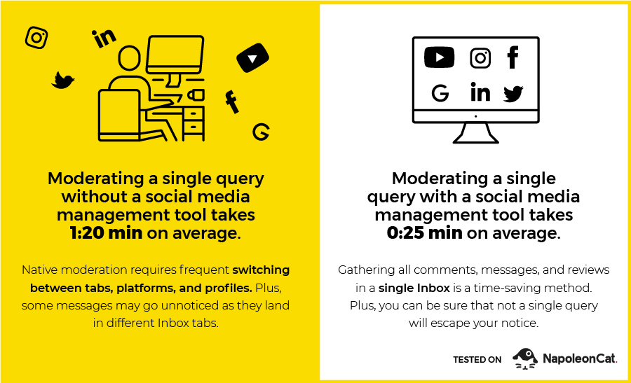 moderate social media with a social media management tool infographics